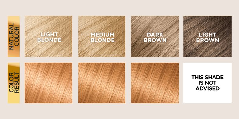 Inarticle How To Dye Your Hair Strawberry Blonde LightReddishBlonde